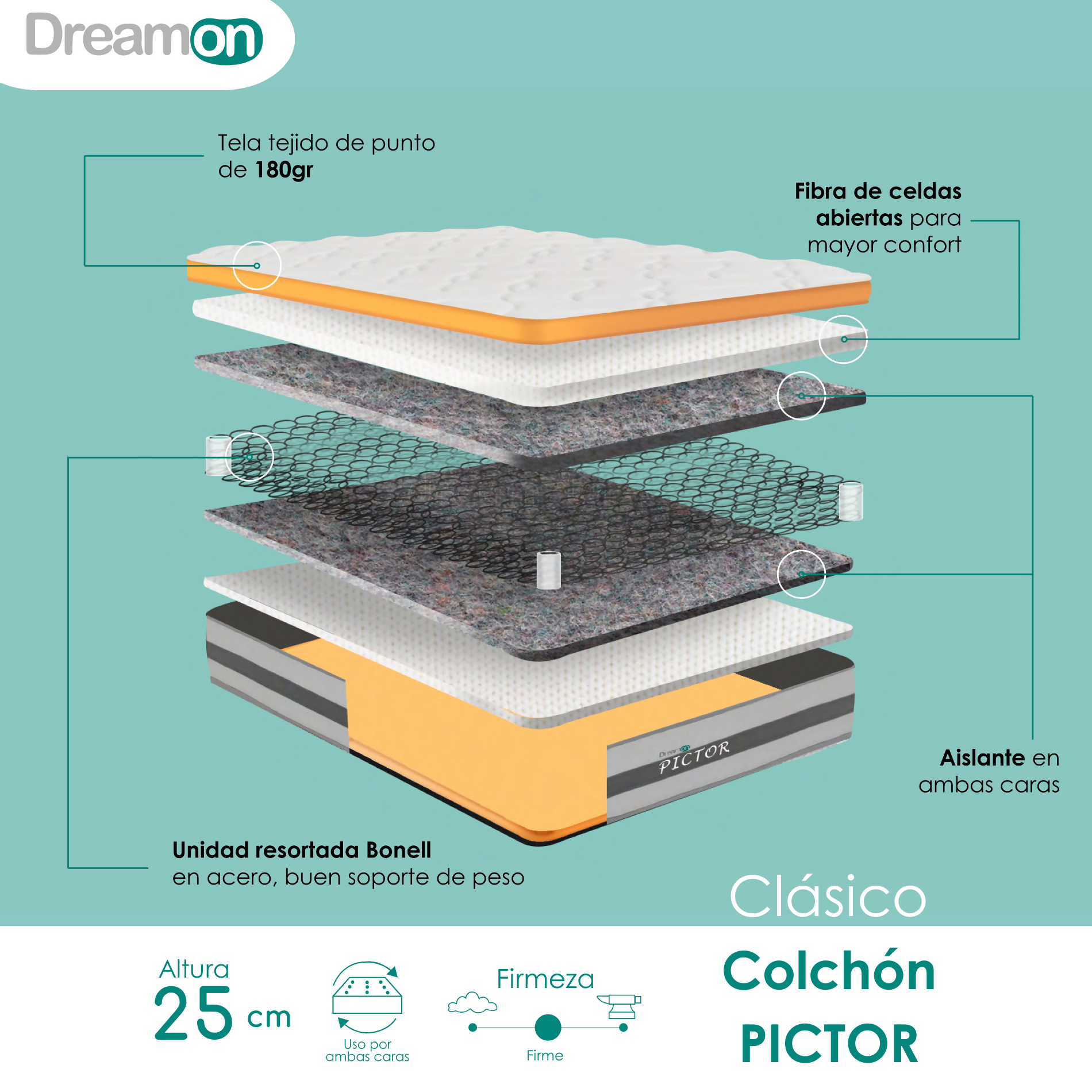 ficha tecnica colcho pictor