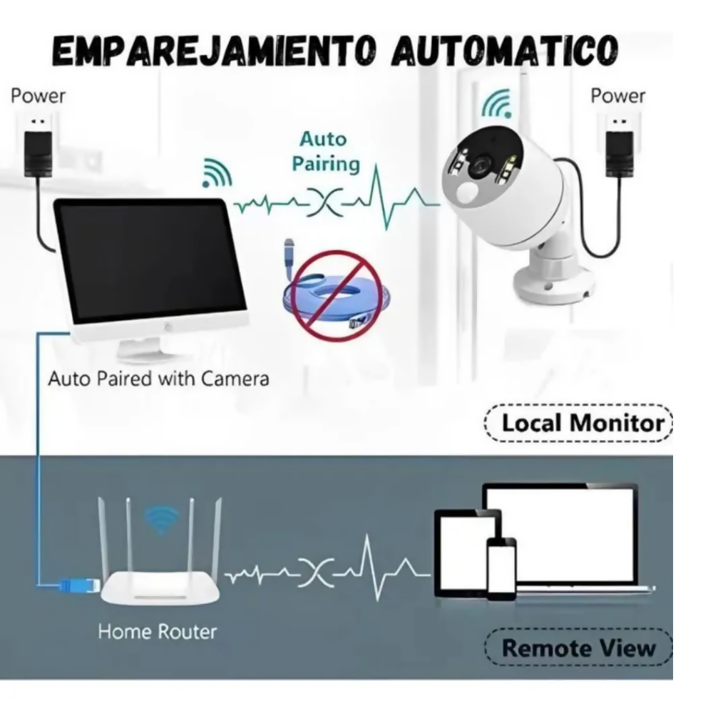 COMBO CAMARAS SEGURIDAD WIFI INTERIOR EXTERIOR NVR PANTALLA