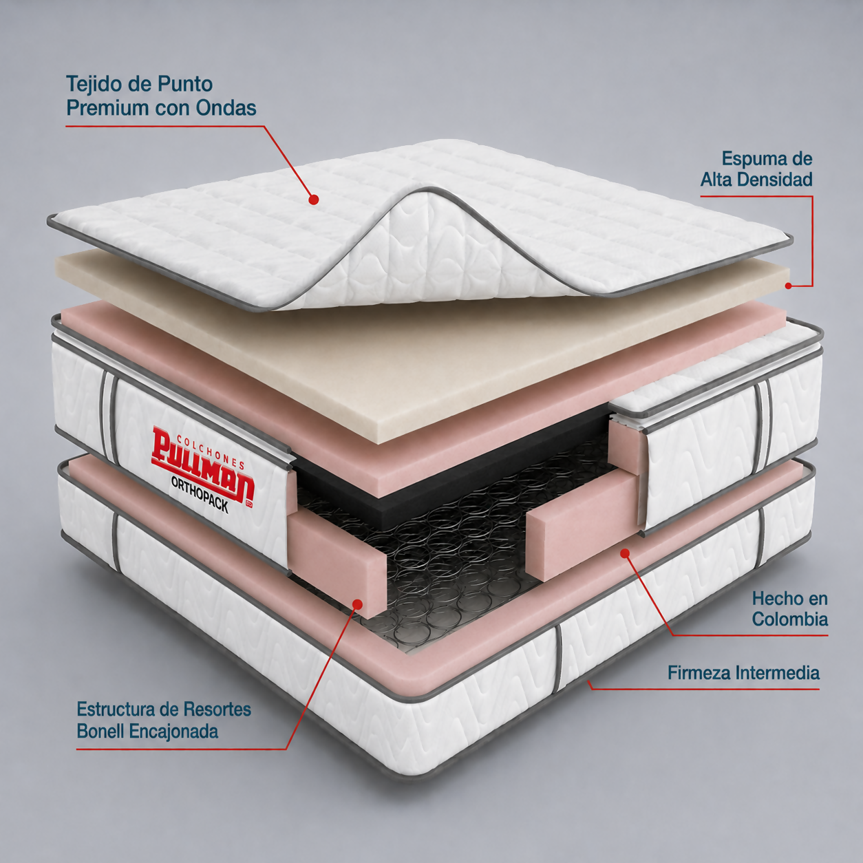 COLCHÓN ORTHOPACK BTU 120X190 SEMIDOBLE, COLOR BLANCO