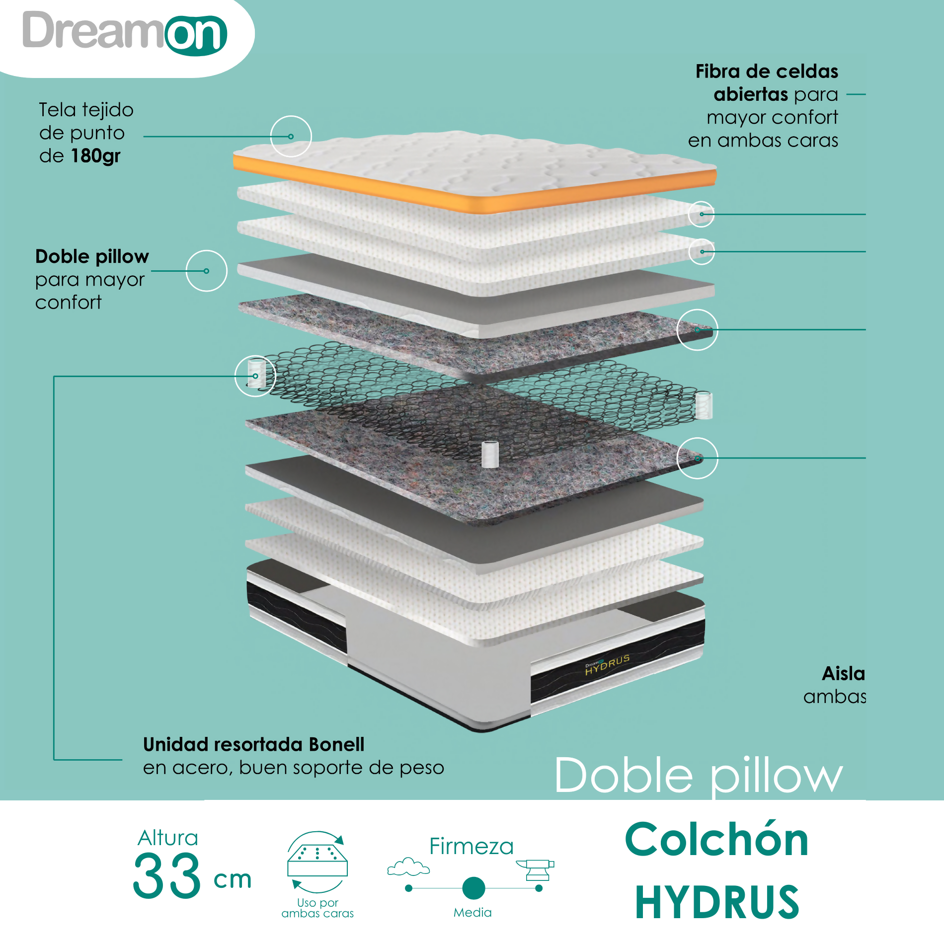 ficha tecnica colchon hydrus