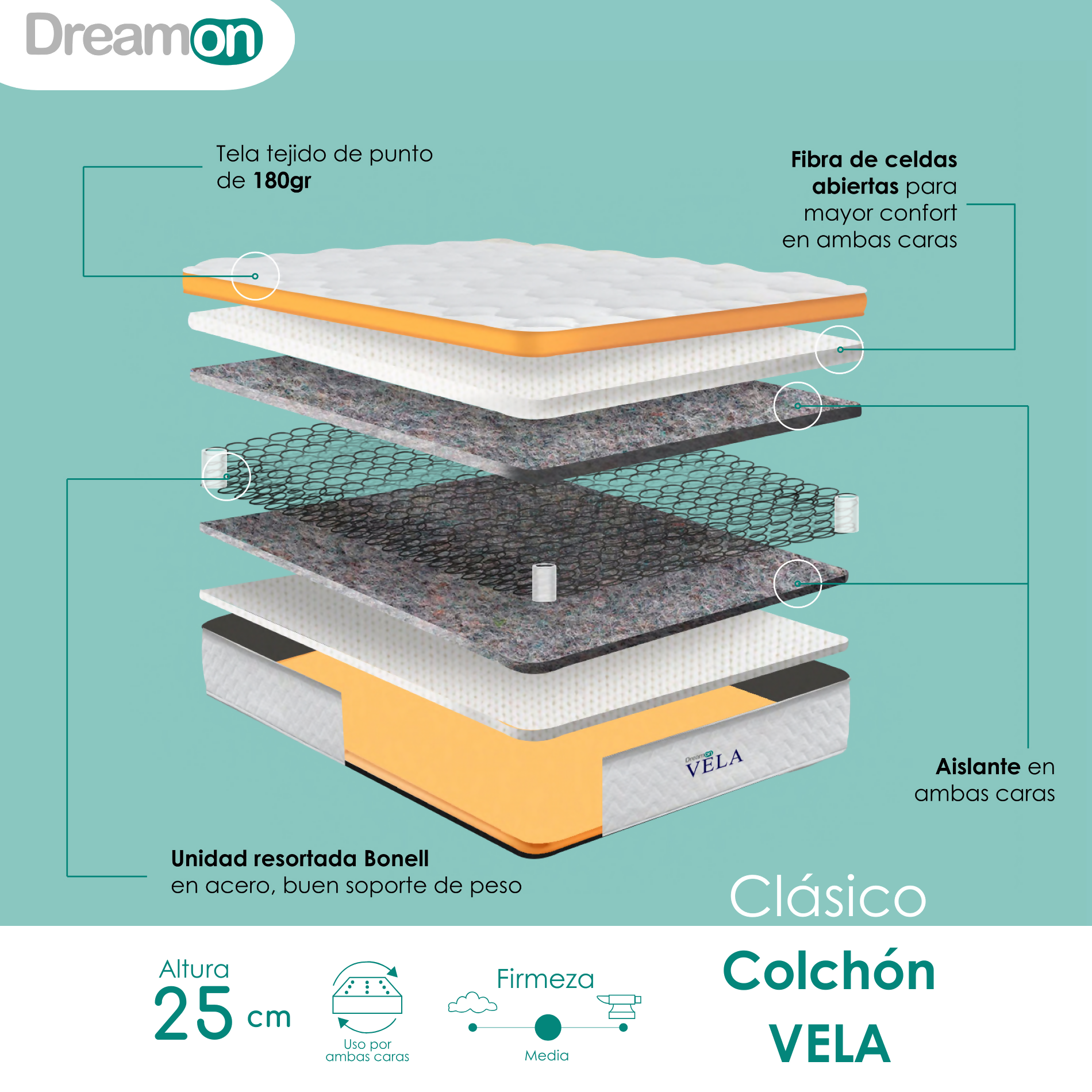 ficha tecnica VELA ACT