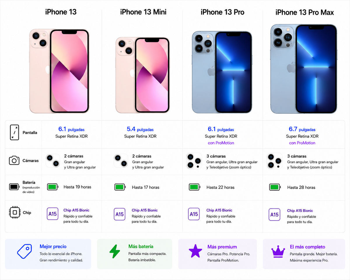 iPhone 13