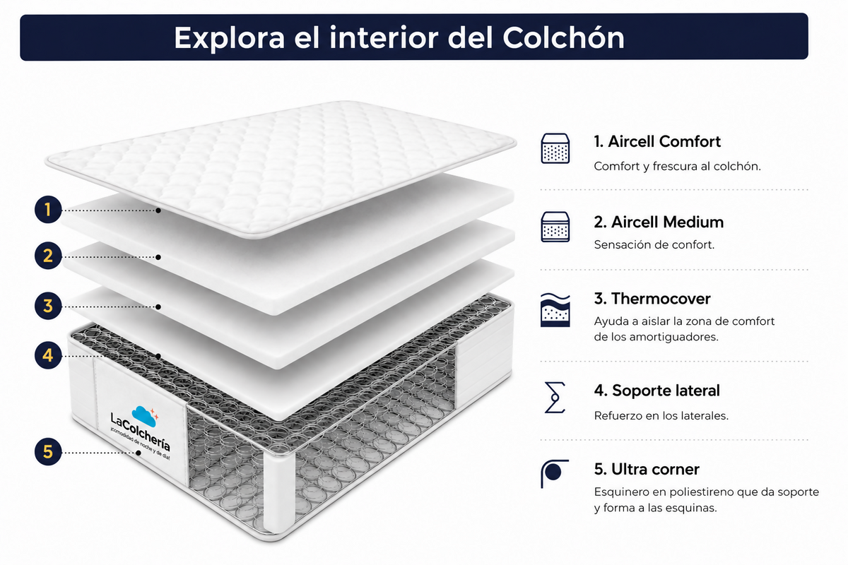 COMBO COLCHON NUBE + BASE CAMA