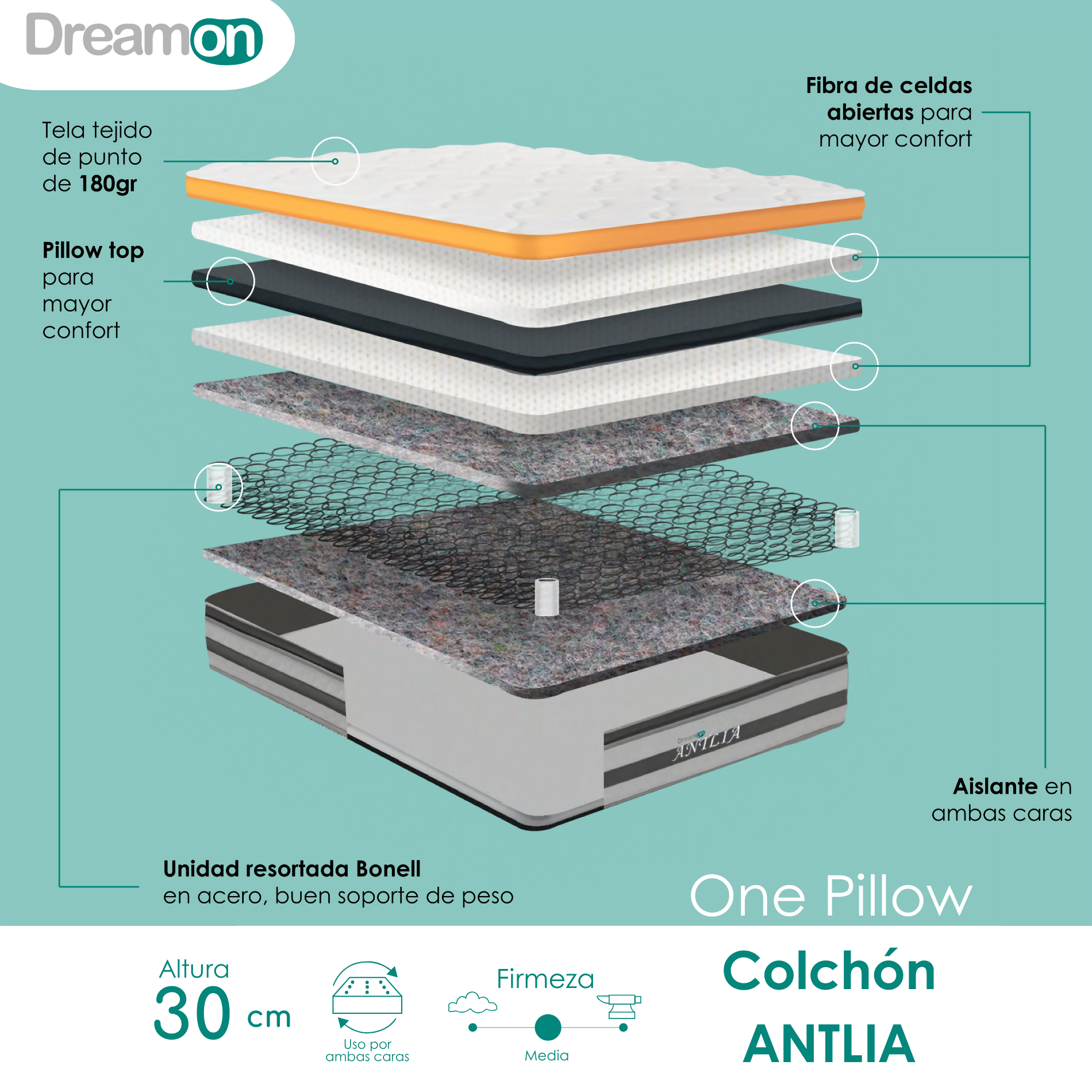 ficha tecnica colchon antlia - copia